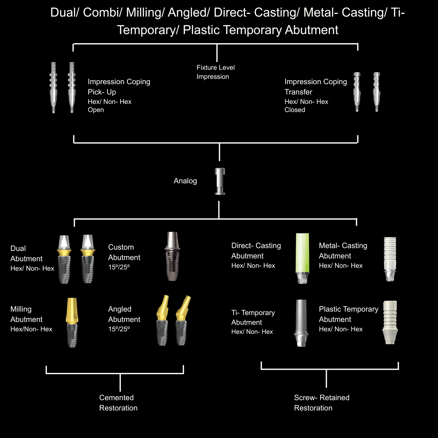Fixture Level Restoration (Cemented or screw-retained)