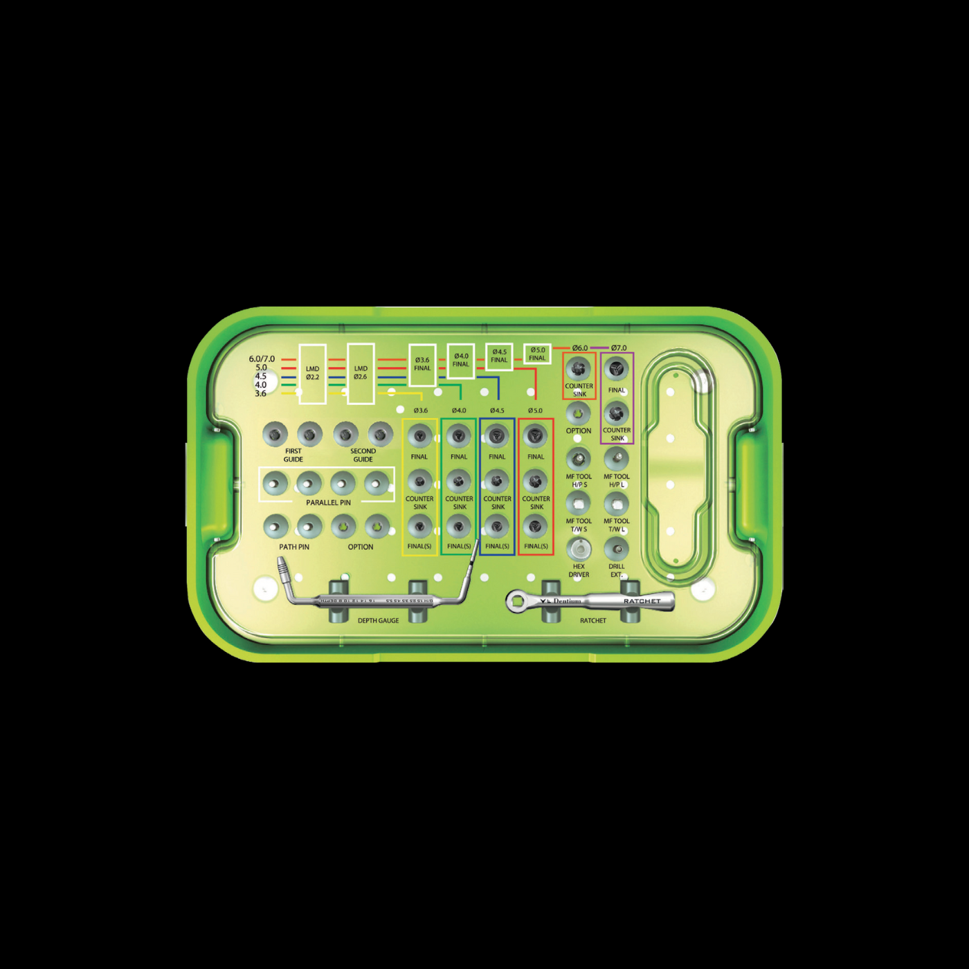 Surgical Kit Full | Productos Dentium | ZENITHAL Distribuidor oficial